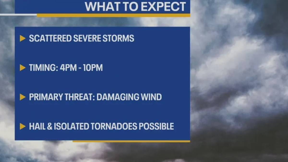 Thunder, Rain, and Heat: NYC Braces for a Weather Whiplash